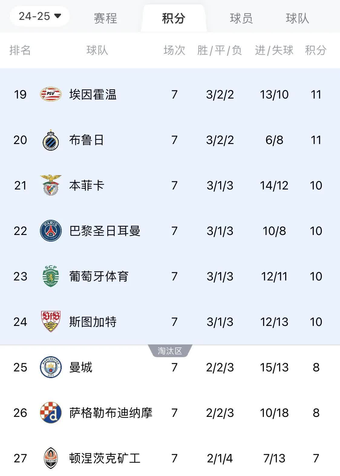 包含窗口期欧冠焦点战,托特纳姆完成队长鼓劲,质疑声四起,赛程密集仍需轮换的词条 包含窗口期欧冠焦点战,托特纳姆完成队长鼓劲,质疑声四起,赛程密集仍需轮换的词条